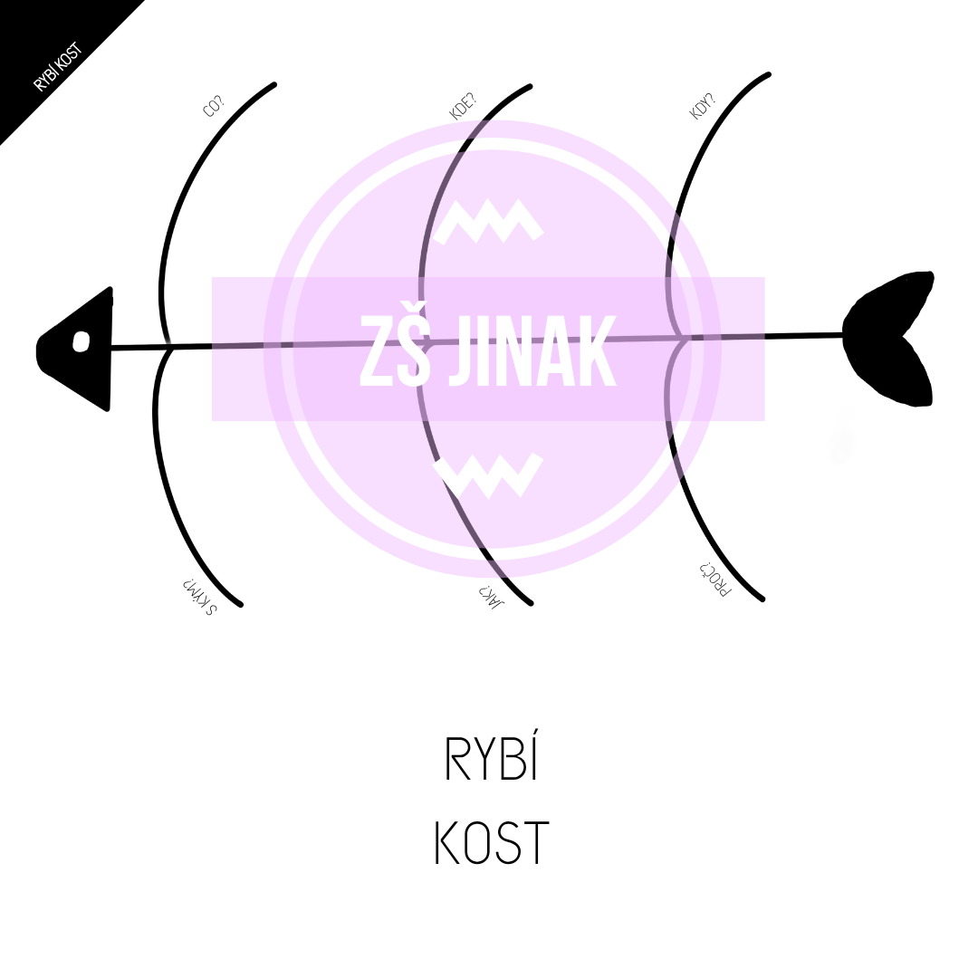 ŠABLONY PRO RWCT - Obrázek 7